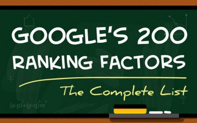 Die 200 Rankingfaktoren von Google – in einer gigantischen Infografik