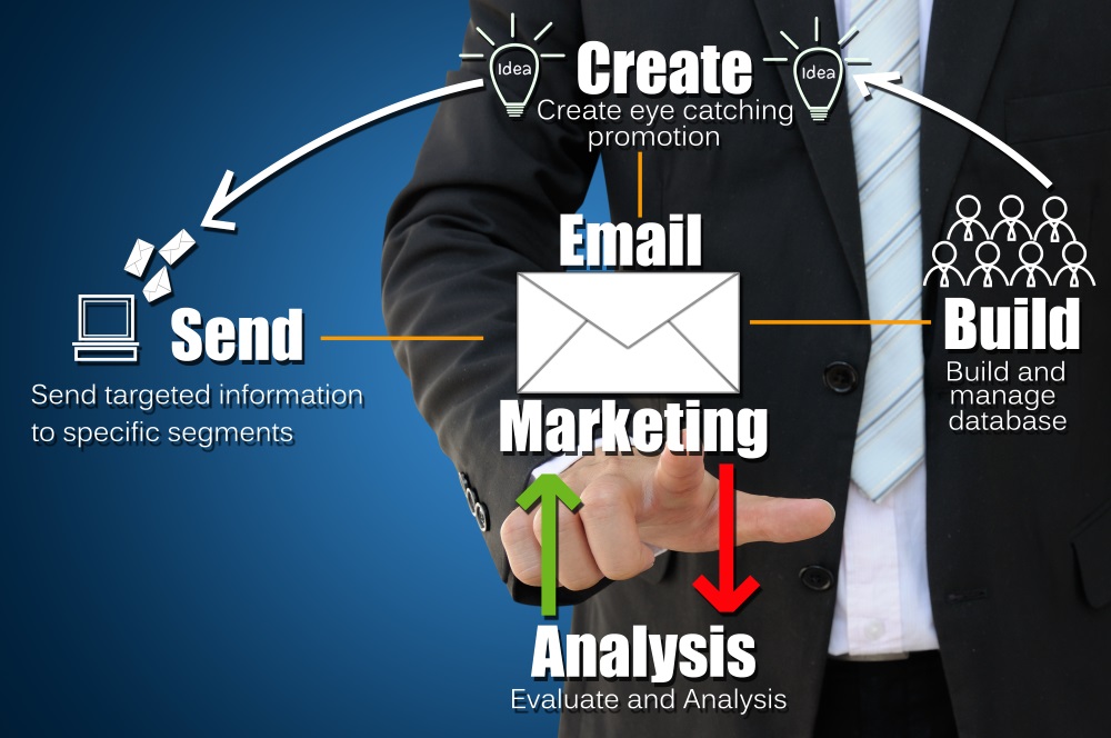 Mailings und Newsletter gehören in jede professionelle Marketing-Strategie.