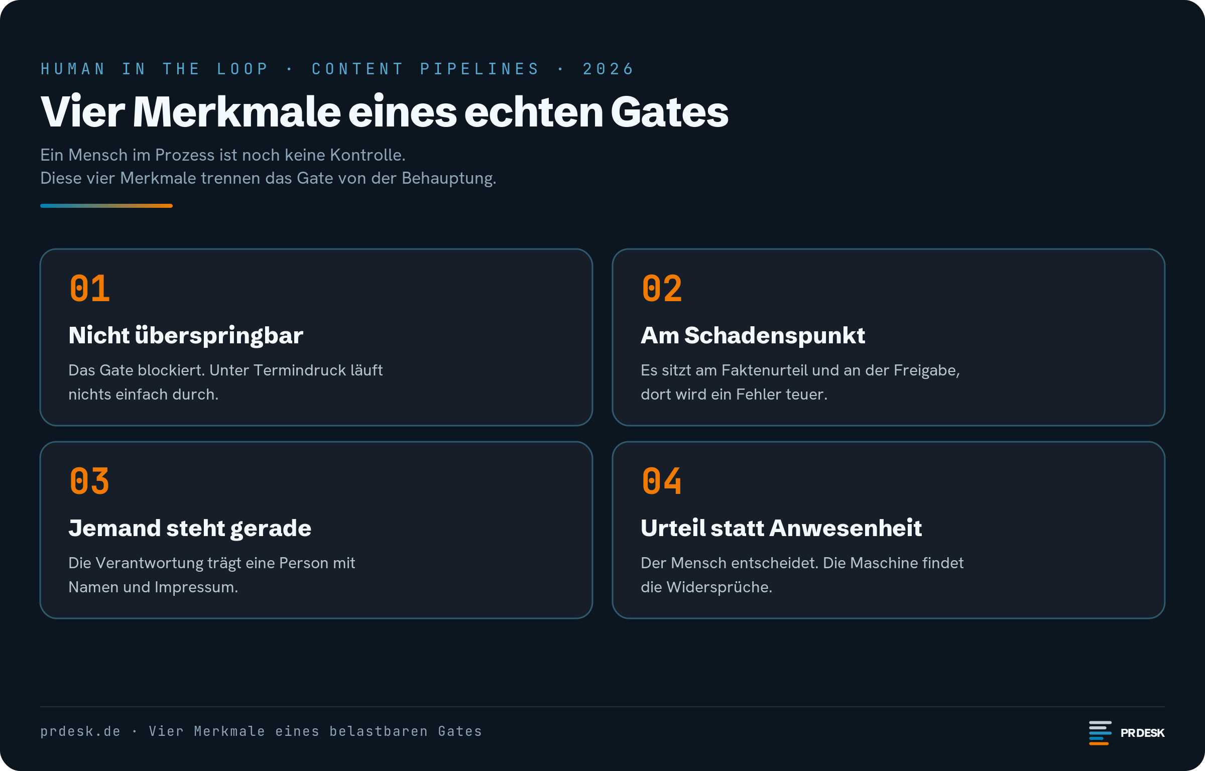 Vier Merkmale eines echten Gates: nicht überspringbar, am Schadenspunkt platziert, an einer Person mit Namen hängend, ein Urteil statt bloßer Anwesenheit.